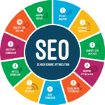 SEO 8 seo image