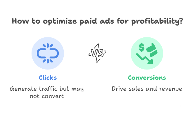 Clicks Don’t Pay Bills_ How to Turn Paid Ads into Profitable Conversions